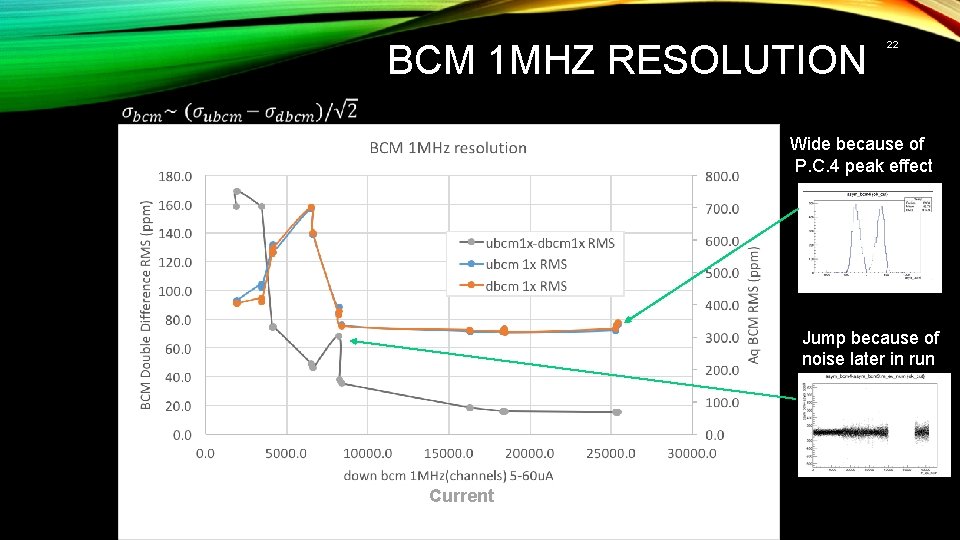 BCM 1 MHZ RESOLUTION 22 Wide because of P. C. 4 peak effect Jump