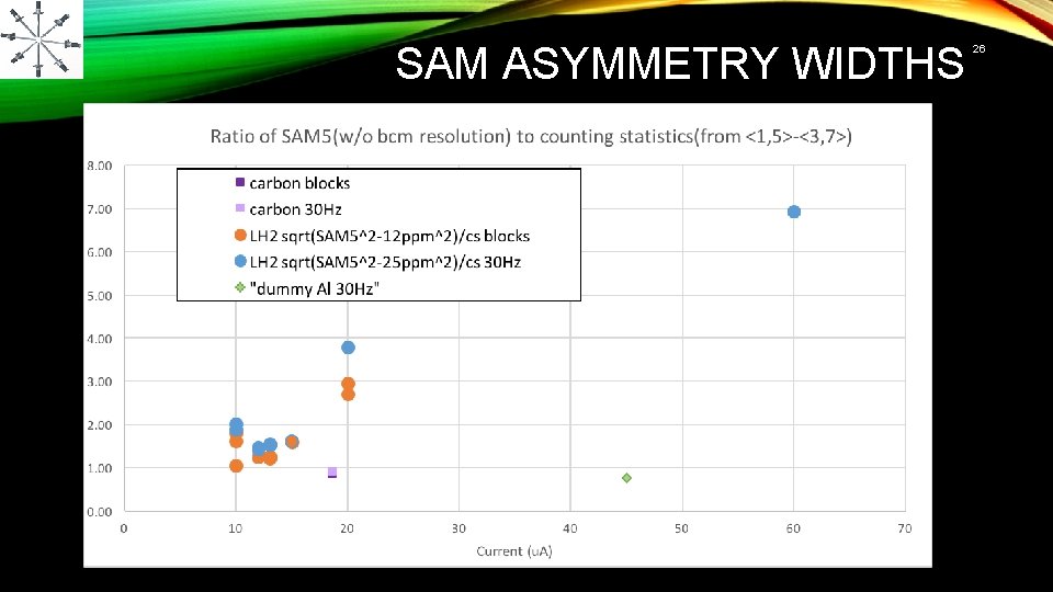 SAM ASYMMETRY WIDTHS 26 