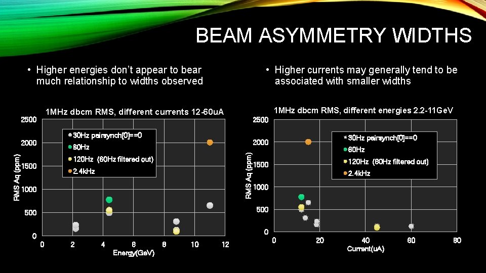 BEAM ASYMMETRY WIDTHS • Higher energies don’t appear to bear much relationship to widths