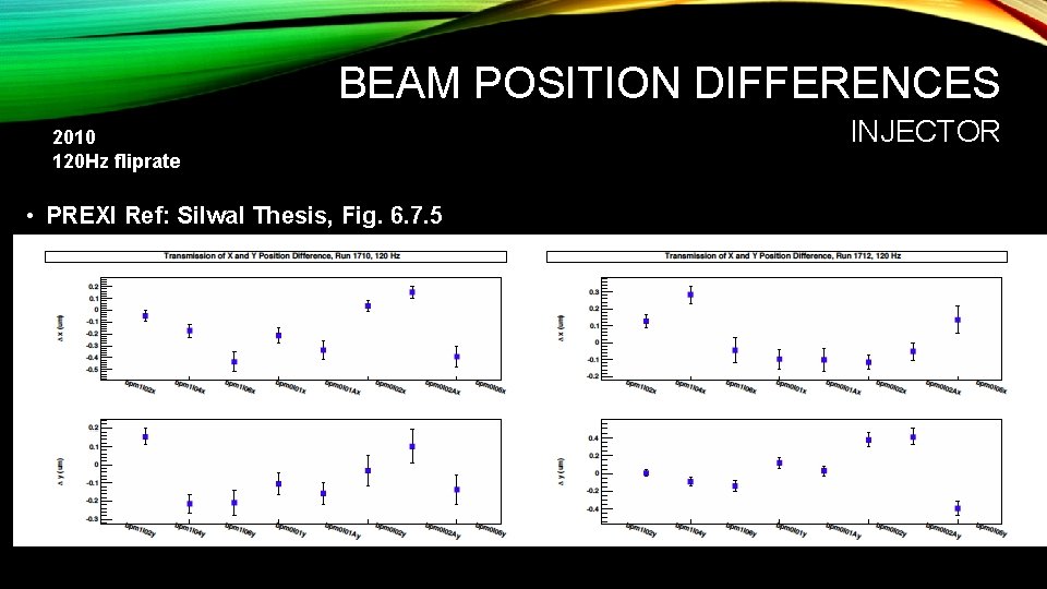 BEAM POSITION DIFFERENCES 2010 120 Hz fliprate • PREXI Ref: Silwal Thesis, Fig. 6.