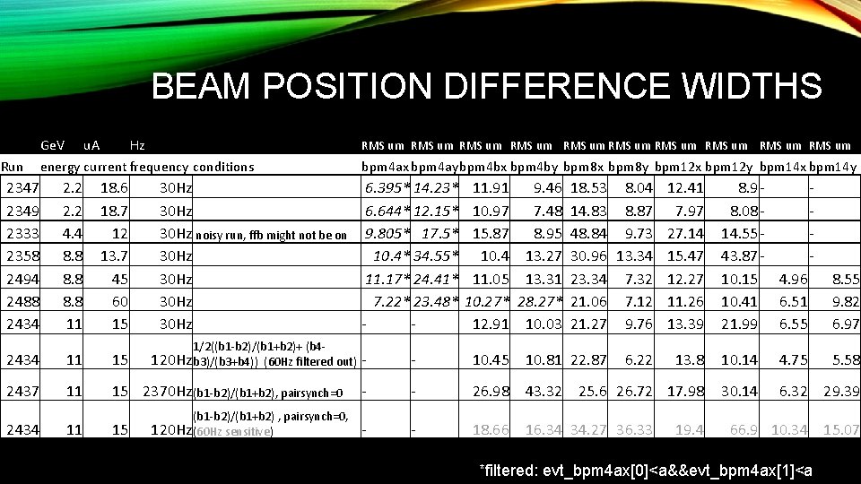 BEAM POSITION DIFFERENCE WIDTHS Run 2347 2349 2333 2358 2494 2488 2434 Ge. V