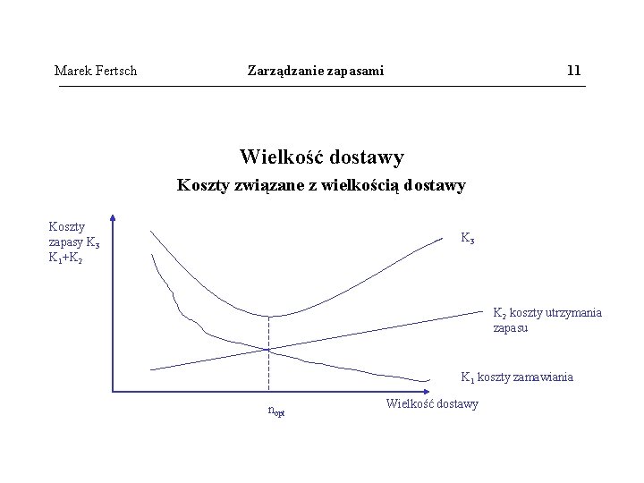 Marek Fertsch Zarządzanie zapasami 11 Wielkość dostawy Koszty związane z wielkością dostawy Koszty zapasy