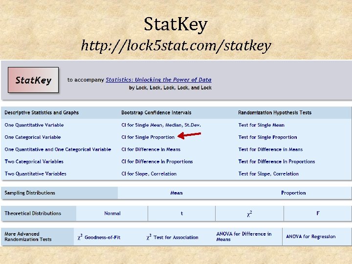 Stat. Key http: //lock 5 stat. com/statkey 
