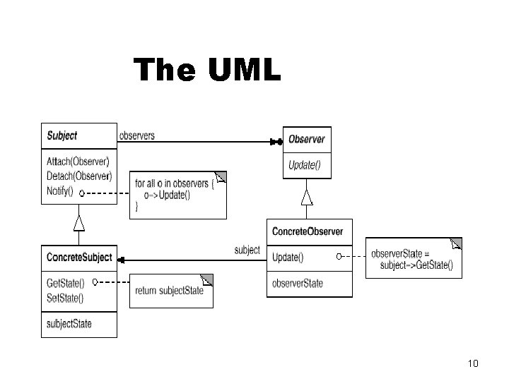 The UML 10 
