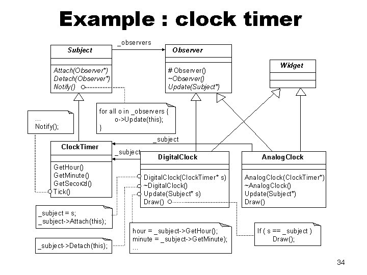Example : clock timer 34 