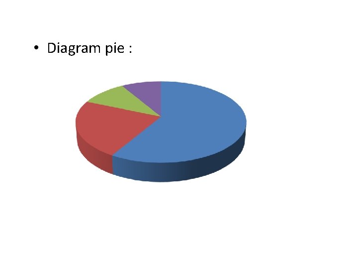  • Diagram pie : 