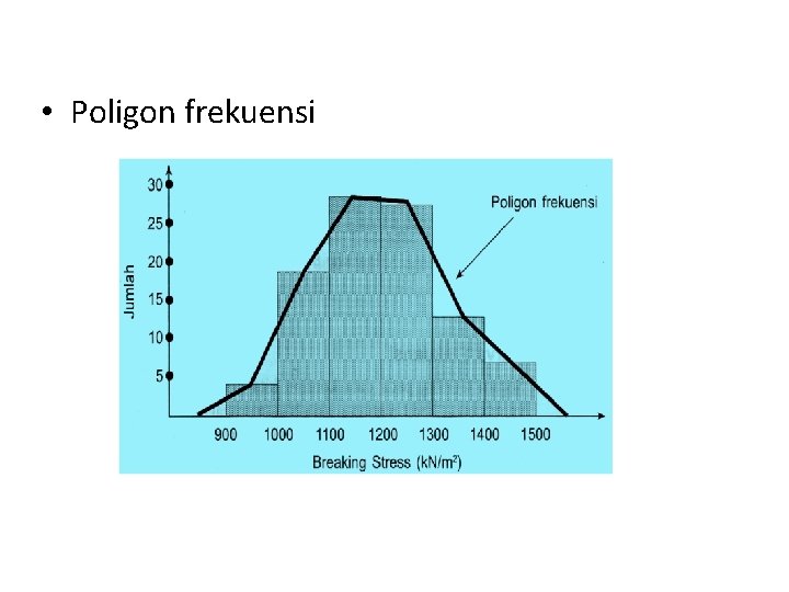  • Poligon frekuensi 