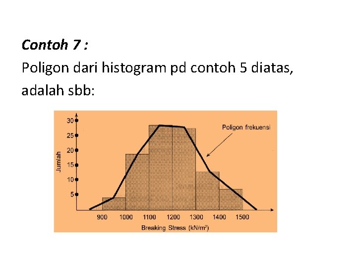 Contoh 7 : Poligon dari histogram pd contoh 5 diatas, adalah sbb: 