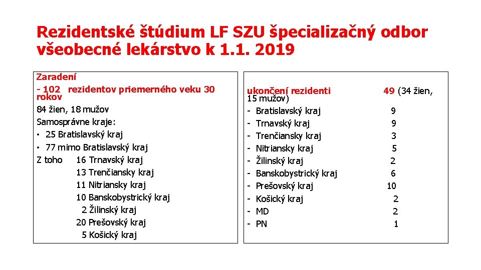 Rezidentské štúdium LF SZU špecializačný odbor všeobecné lekárstvo k 1. 1. 2019 Zaradení -