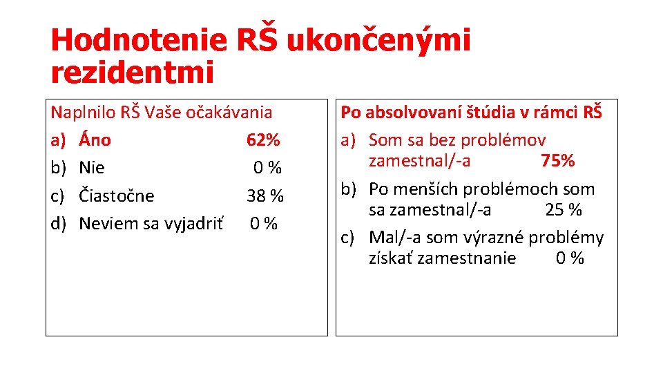 Hodnotenie RŠ ukončenými rezidentmi Naplnilo RŠ Vaše očakávania a) Áno 62% b) Nie 0%