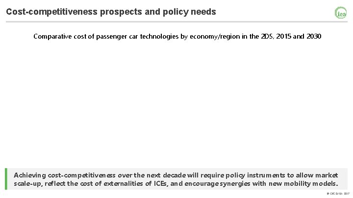 Cost-competitiveness prospects and policy needs Comparative cost of passenger car technologies by economy/region in