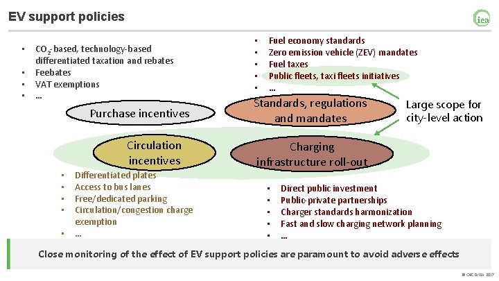 EV support policies • • CO 2 -based, technology-based differentiated taxation and rebates Feebates