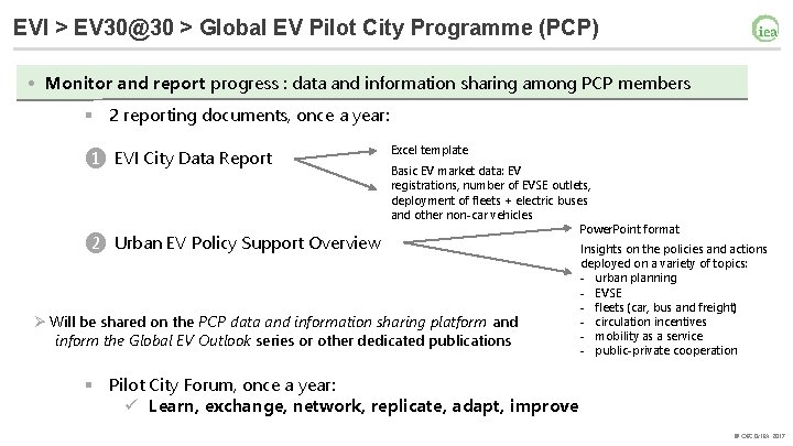 EVI > EV 30@30 > Global EV Pilot City Programme (PCP) • Monitor and