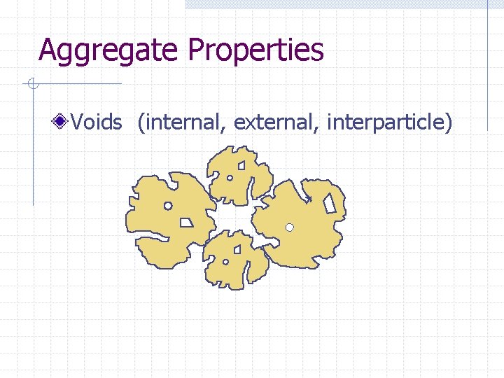 Aggregate Properties Voids (internal, external, interparticle) 