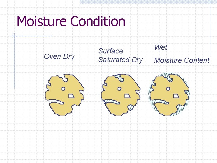 Moisture Condition Oven Dry Surface Saturated Dry Wet Moisture Content 