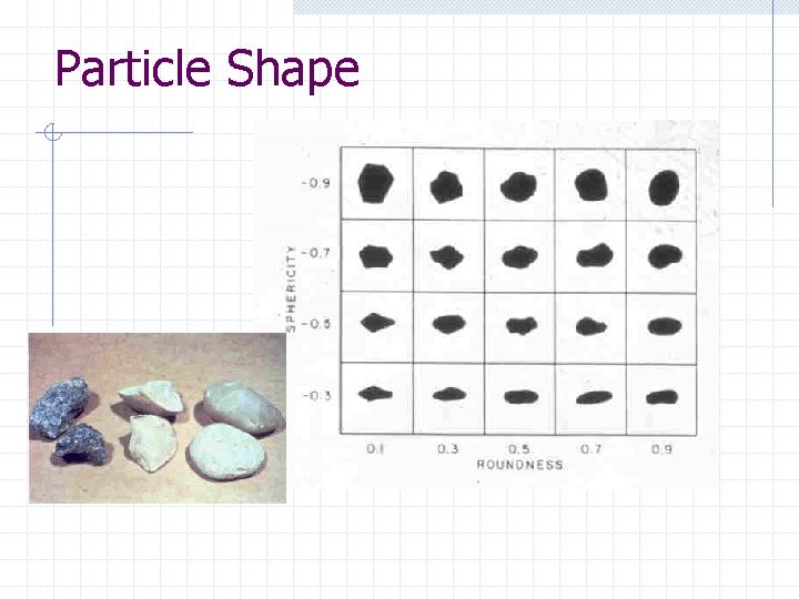 Particle Shape 