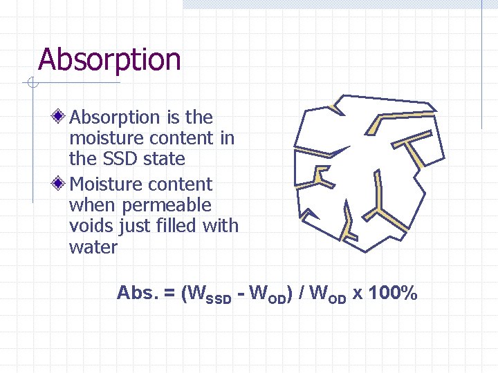 Absorption is the moisture content in the SSD state Moisture content when permeable voids