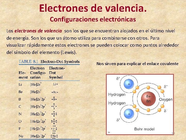 Electrones de valencia. Configuraciones electrónicas Los electrones de valencia son los que se encuentran
