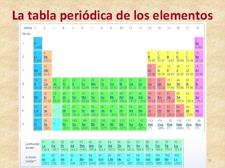 La tabla periódica de los elementos 14 