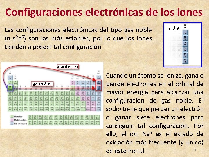 Configuraciones electrónicas de los iones Las configuraciones electrónicas del tipo gas noble (n s