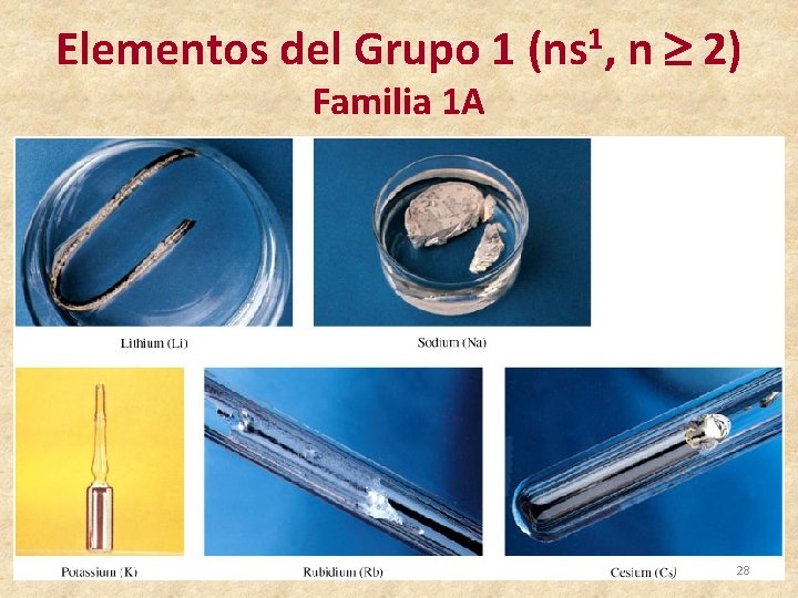Elementos del Grupo 1 (ns 1, n 2) Familia 1 A 28 