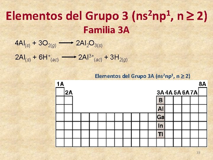Elementos del Grupo 3 (ns 2 np 1, n 2) Familia 3 A 4