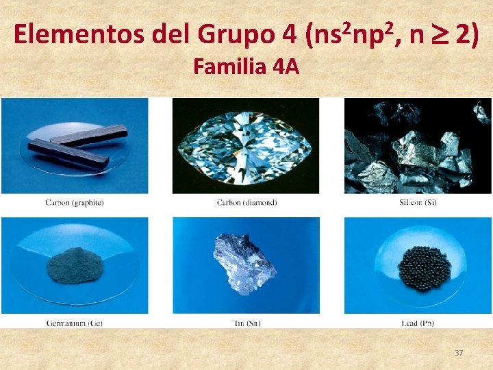 Elementos del Grupo 4 (ns 2 np 2, n 2) Familia 4 A 37