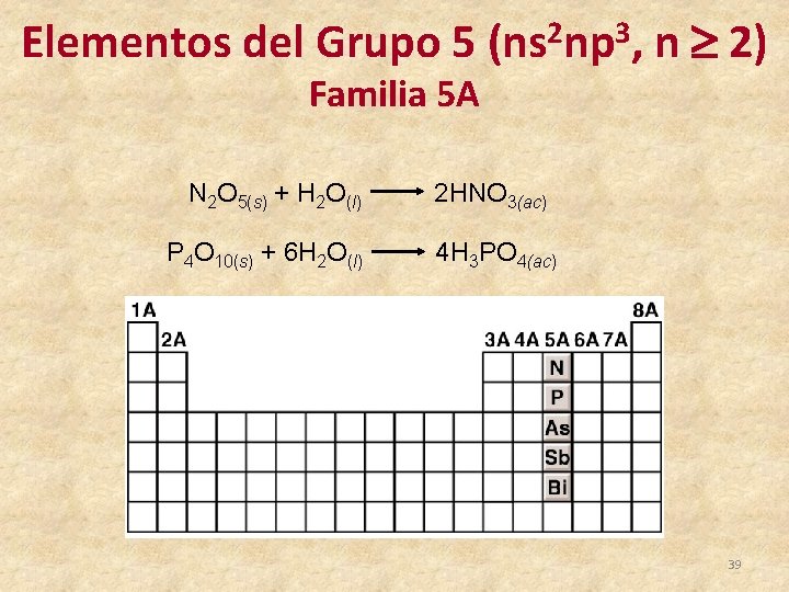 Elementos del Grupo 5 (ns 2 np 3, n 2) Familia 5 A N
