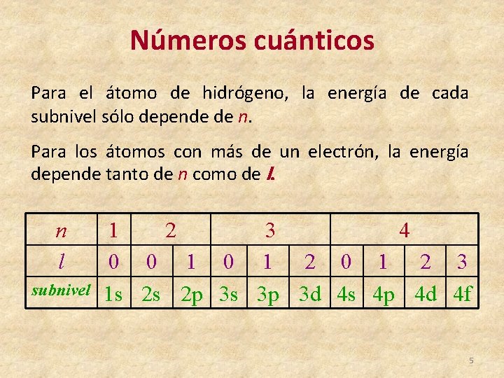 Números cuánticos Para el átomo de hidrógeno, la energía de cada subnivel sólo depende