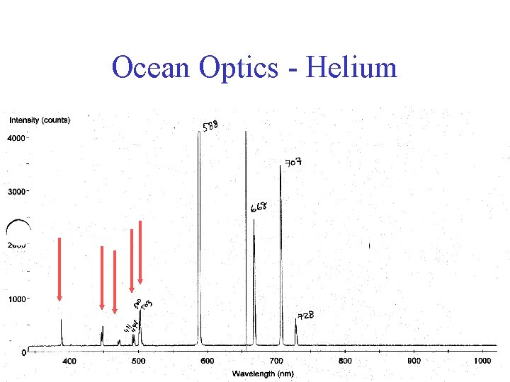 Ocean Optics - Helium 