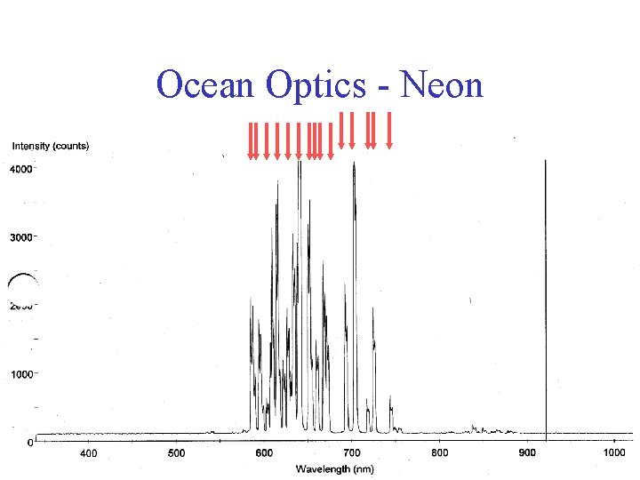 Ocean Optics - Neon 