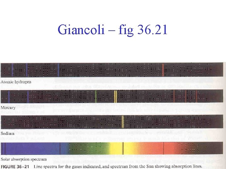 Giancoli – fig 36. 21 