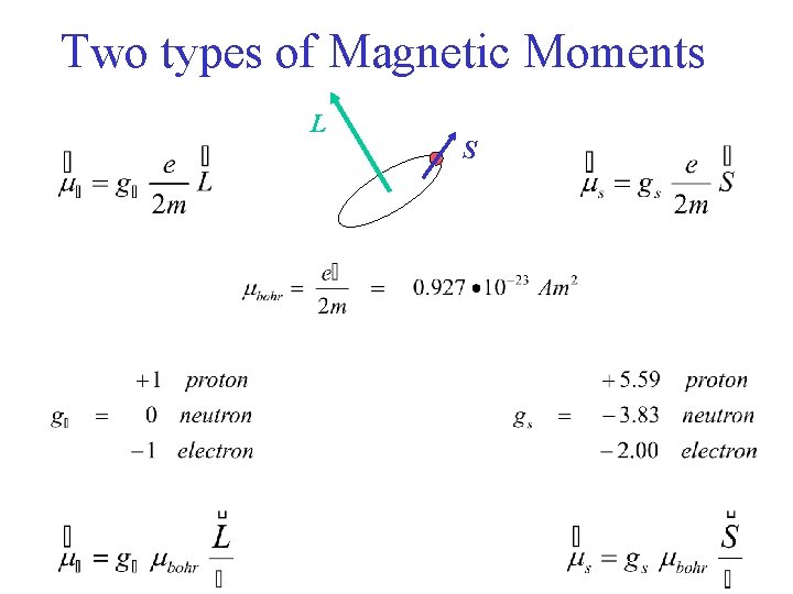 Two types of Magnetic Moments L S 