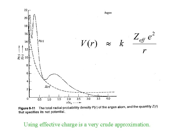 Using effective charge is a very crude approximation. 