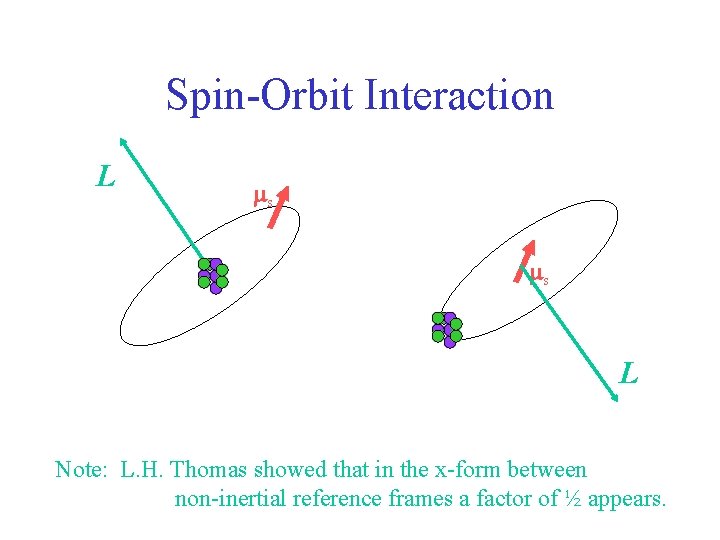 Spin-Orbit Interaction L ms ms L Note: L. H. Thomas showed that in the