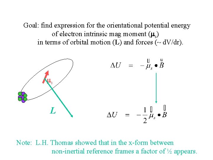 Goal: find expression for the orientational potential energy of electron intrinsic mag moment (ms)