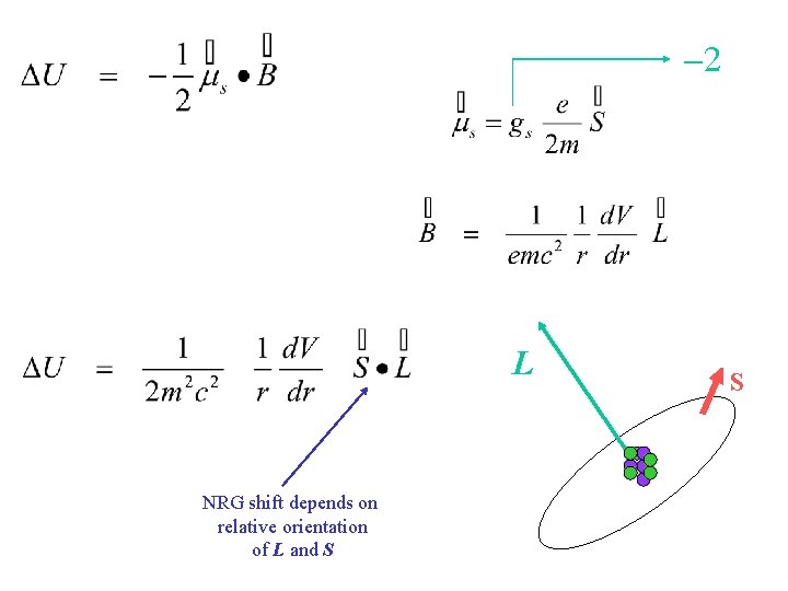 -2 L NRG shift depends on relative orientation of L and S S 
