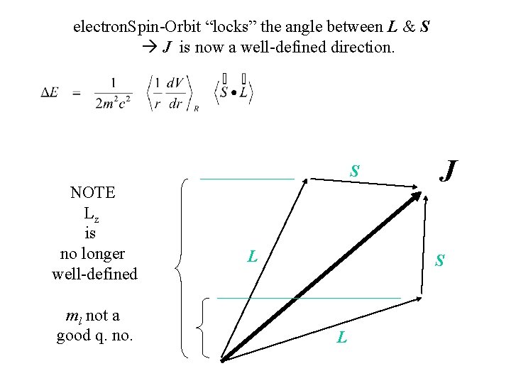 electron. Spin-Orbit “locks” the angle between L & S J is now a well-defined