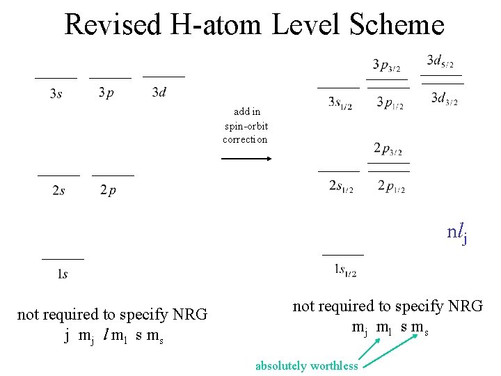 Revised H-atom Level Scheme add in spin-orbit correction nlj not required to specify NRG