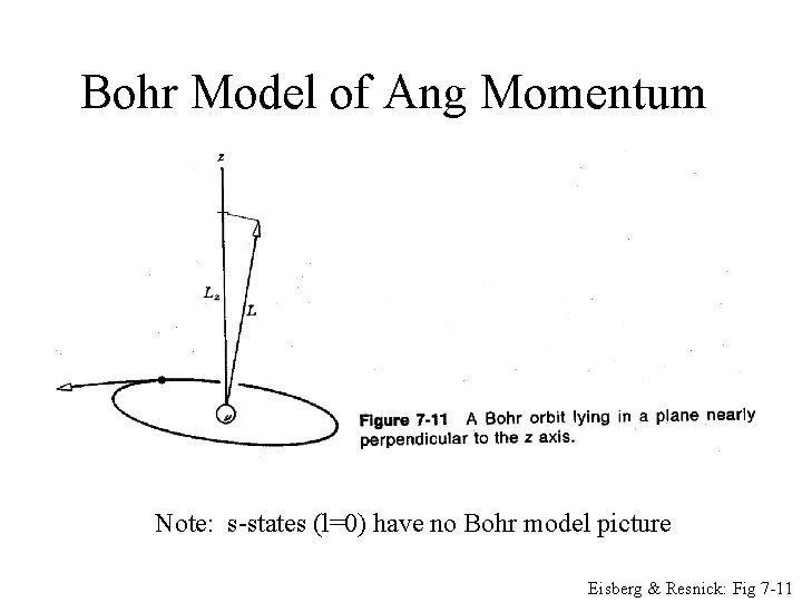 Bohr Model of Ang Momentum Note: s-states (l=0) have no Bohr model picture Eisberg
