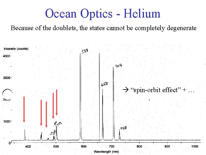 Ocean Optics - Helium Because of the doublets, the states cannot be completely degenerate
