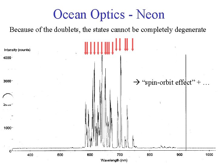 Ocean Optics - Neon Because of the doublets, the states cannot be completely degenerate