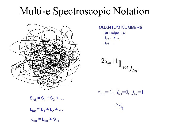 Multi-e Spectroscopic Notation QUANTUM NUMBERS principal: n ltot , stot jtot. Stot = S