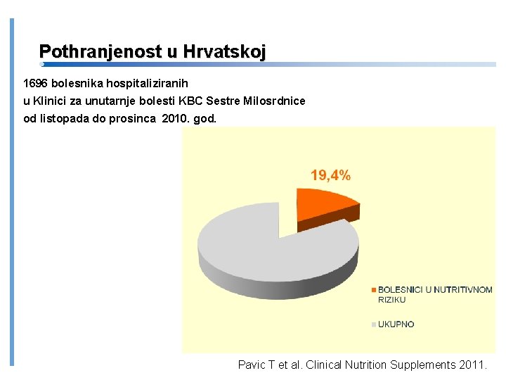 Pothranjenost u Hrvatskoj 1696 bolesnika hospitaliziranih u Klinici za unutarnje bolesti KBC Sestre Milosrdnice