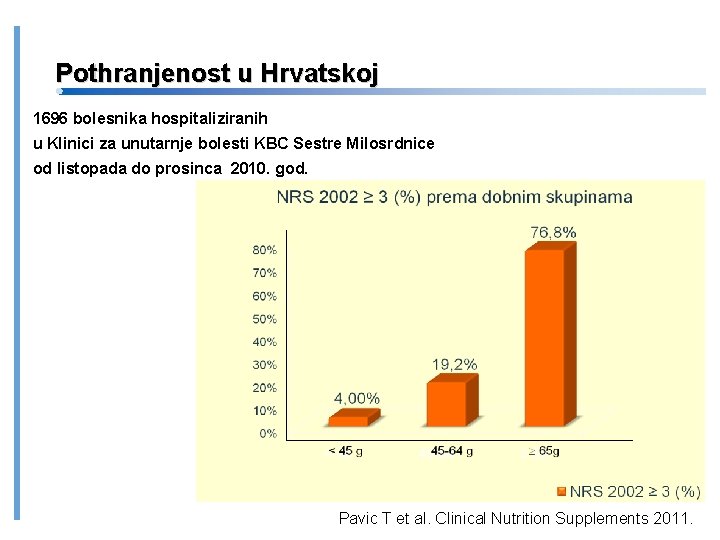 Pothranjenost u Hrvatskoj 1696 bolesnika hospitaliziranih u Klinici za unutarnje bolesti KBC Sestre Milosrdnice