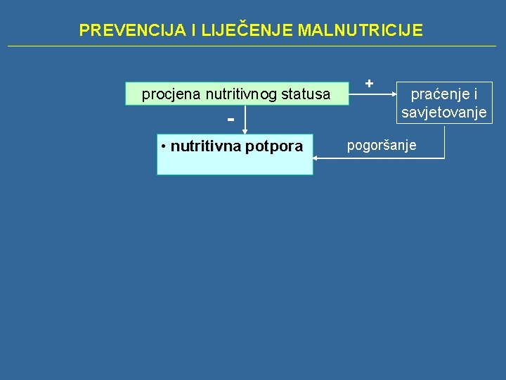 PREVENCIJA I LIJEČENJE MALNUTRICIJE procjena nutritivnog statusa • nutritivna potpora + praćenje i savjetovanje