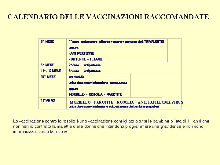 CALENDARIO DELLE VACCINAZIONI RACCOMANDATE 3° MESE 1° dose antipertosse (difterite + tetano + pertosse