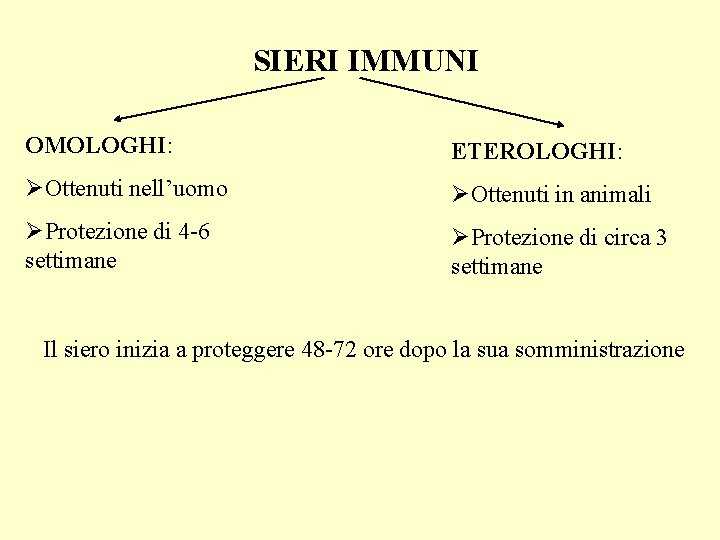 SIERI IMMUNI OMOLOGHI: ETEROLOGHI: ØOttenuti nell’uomo ØOttenuti in animali ØProtezione di 4 -6 settimane