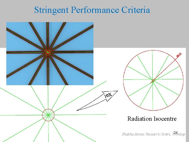 Stringent Performance Criteria Radiation Isocentre 24 Bhabha Atomic Research Centre, Trombay 