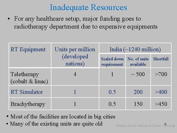 Inadequate Resources • For any healthcare setup, major funding goes to radiotherapy department due